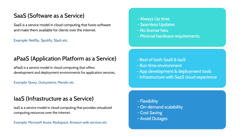 showing difference between SaaS, aPaas and IaaS