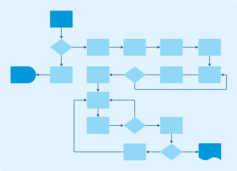 Process Flow Chart