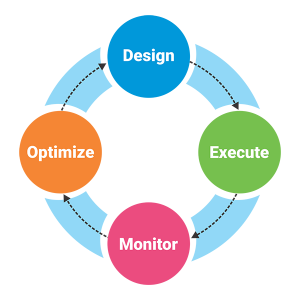 Business Process Life Cycle Process