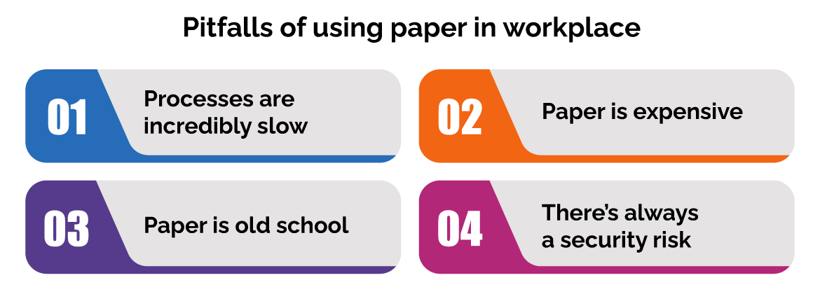Pitfalls of using paper in workplace