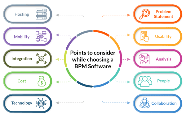 Points to consider while choosing a BPM Software