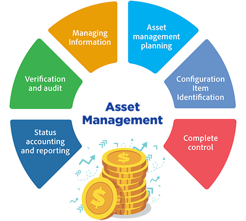 Asset Management