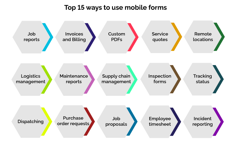 Top 15 ways to use mobile forms