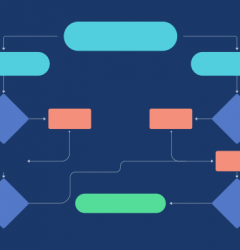 approval process and workflow