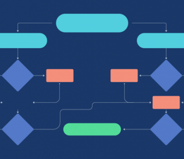 approval process and workflow