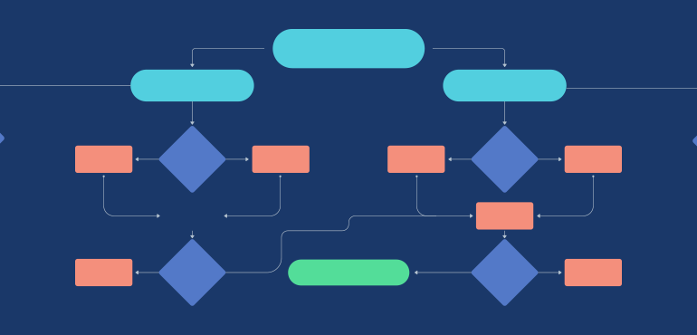 approval process and workflow