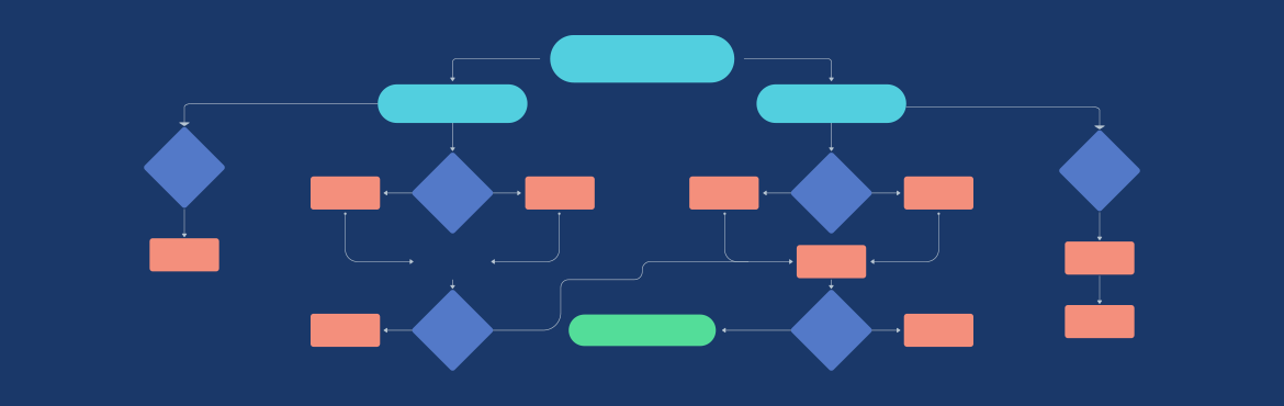 approval process and workflow