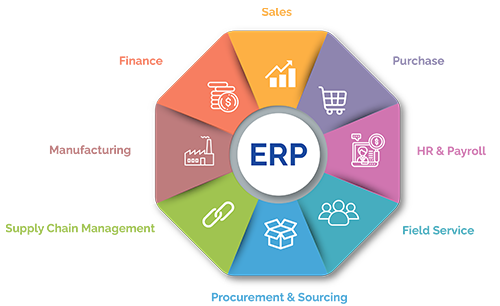 Next Generation ERP System