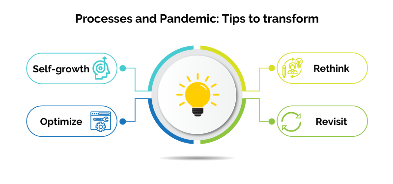 Processes and Pandemic - Tips to transform