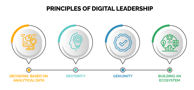 Principles of digital leadership