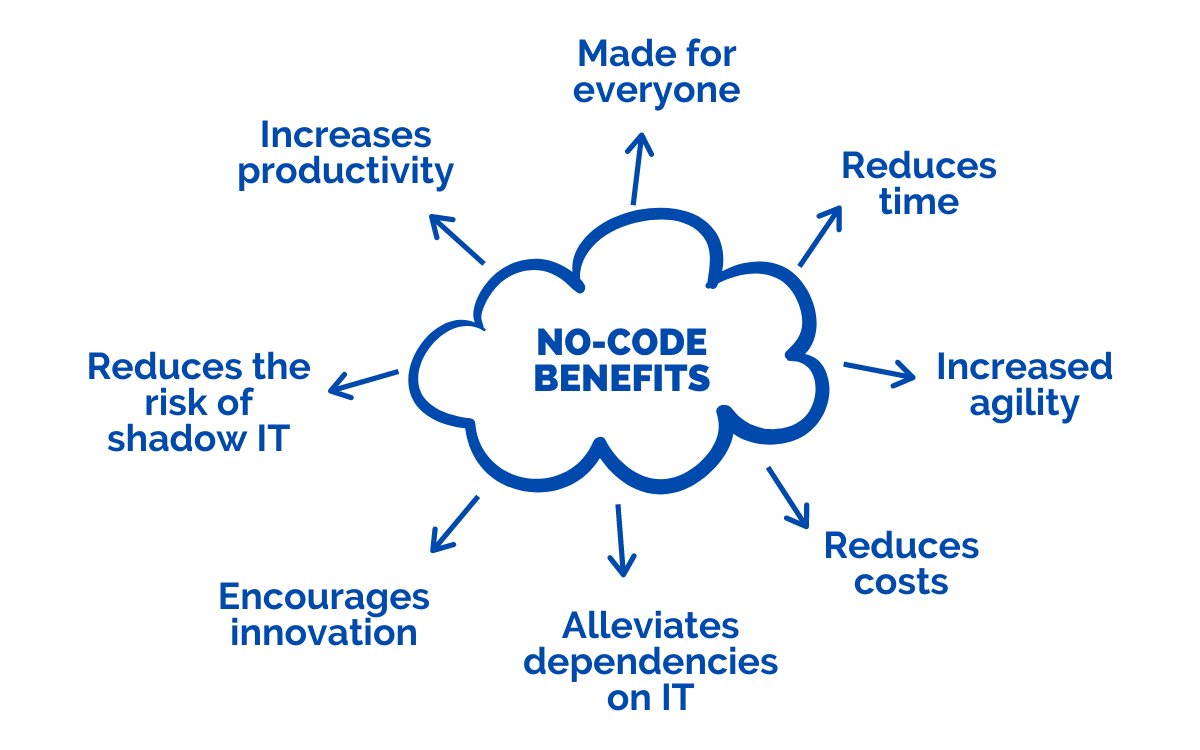 Benefits of no-code