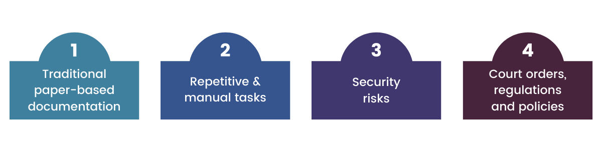 Operational and process challenges in the legal sector 