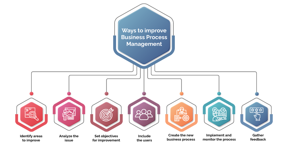 ways to improve Business Process Management