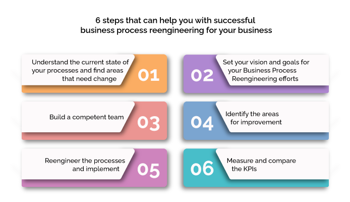 6 steps that can help you with successful business process reengineering for your business