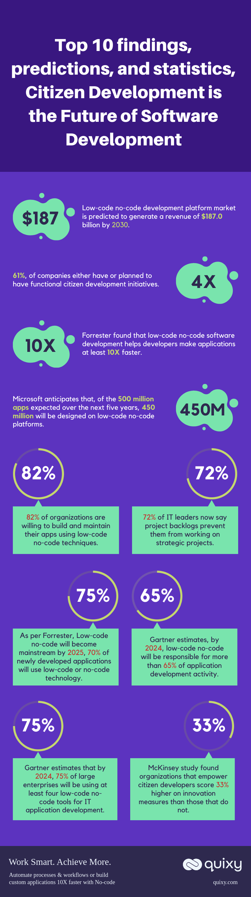 Top-10-findings-predictions-and-statistics-Citizen-Development-is-the-Future-of-Software-Development-1