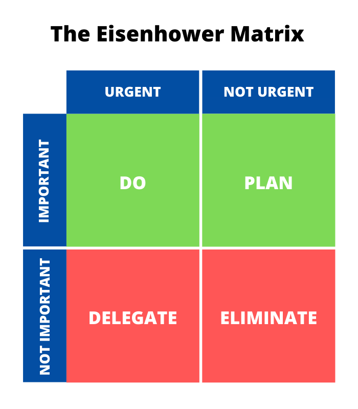 Eisenhower Matrix