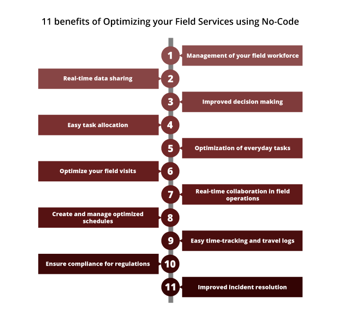 11 benefits of Optimizing Field Services using No-Code