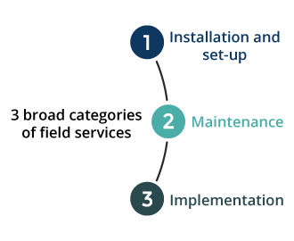 3 broad categories of field services