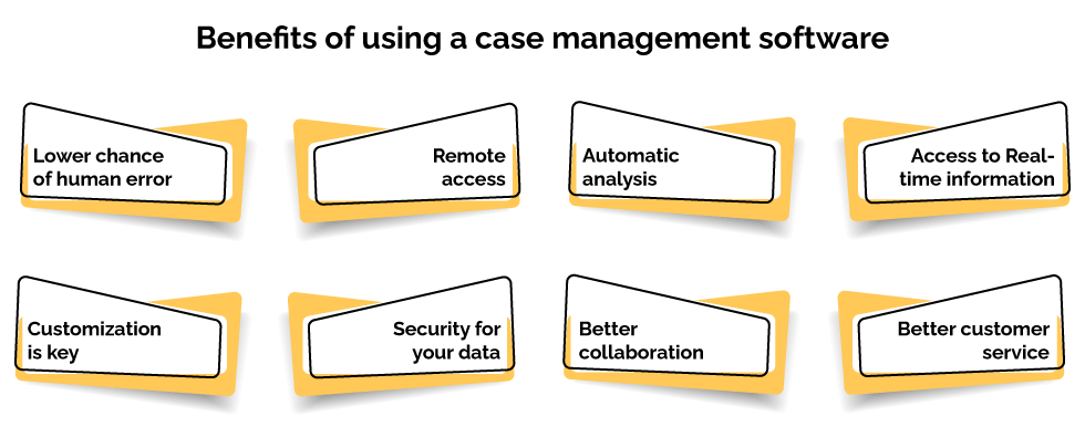 Benefits of using a case management software