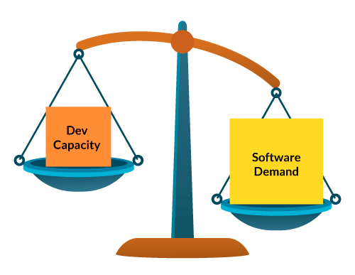 Development capacity