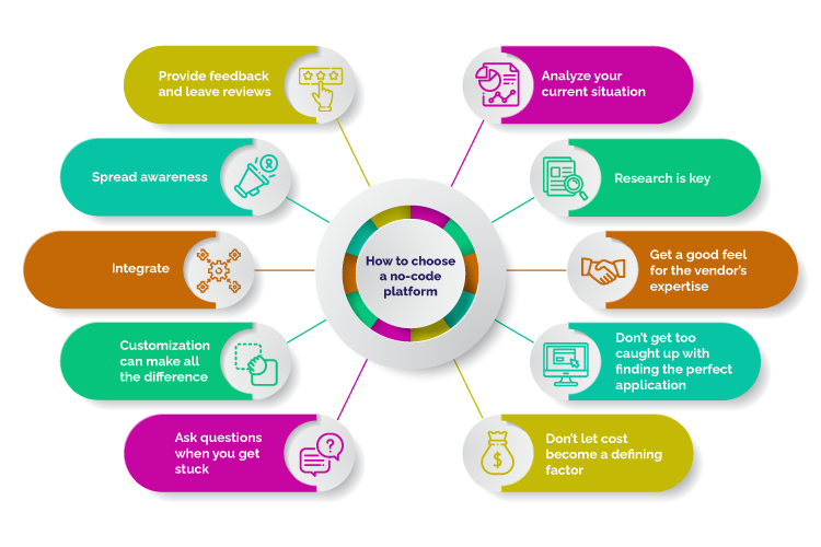 how to choose a no-code platform