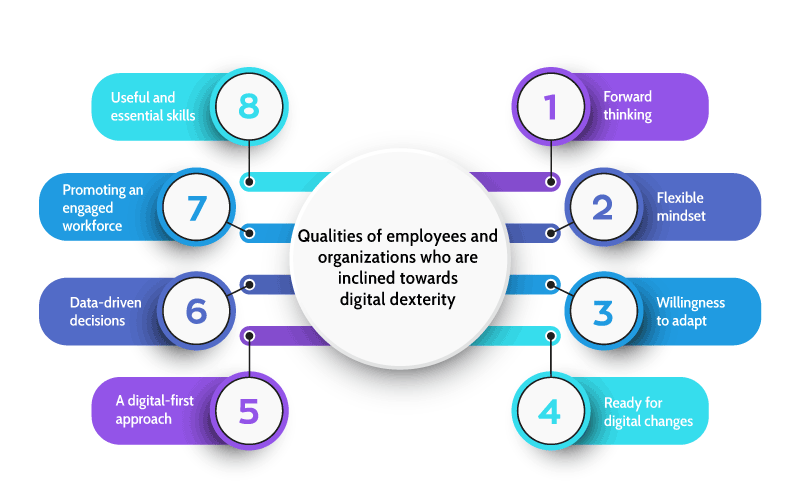 Qualities of employees towards digital dexterity