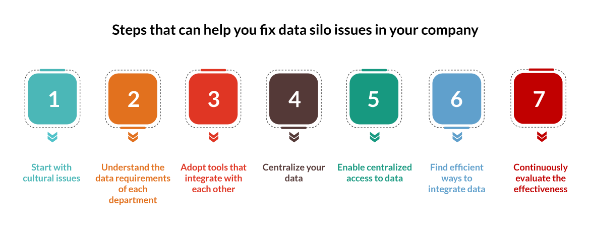 steps that can help you fix data silo issues in your company