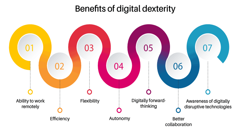 benefits of digital dexterity