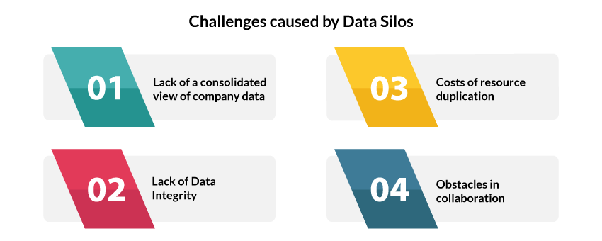 Challenges caused by data silos