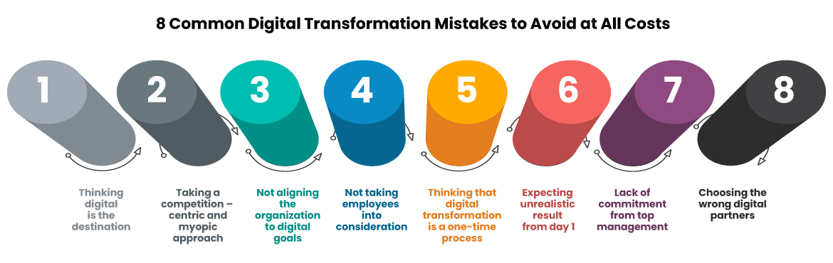 8 Common Digital Transformation Mistakes to Avoid at All Costs