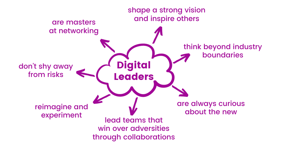 Digital Leaders Traits