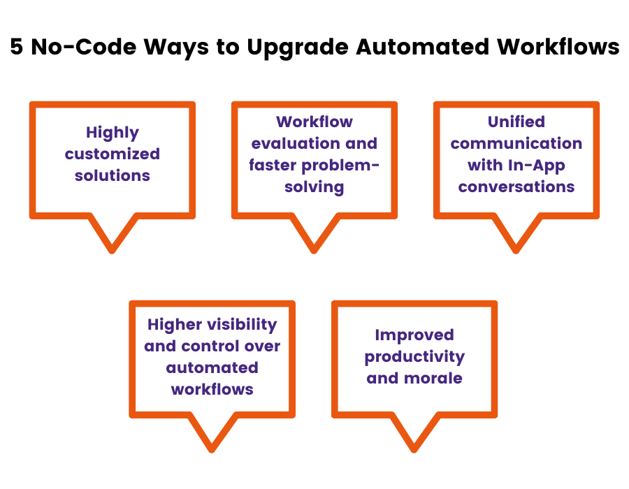 5 No-Code Ways to Upgrade Automated Workflows