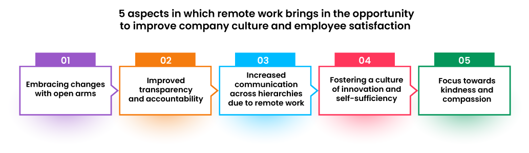 5 Ways How Remote Work Can Improve Your Company Culture