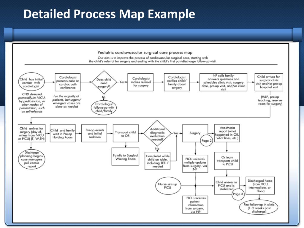 Detailed Process Map