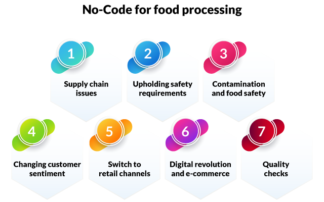 No-code for Food Processing