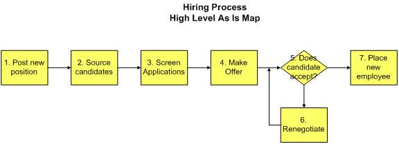 Value Chain Map