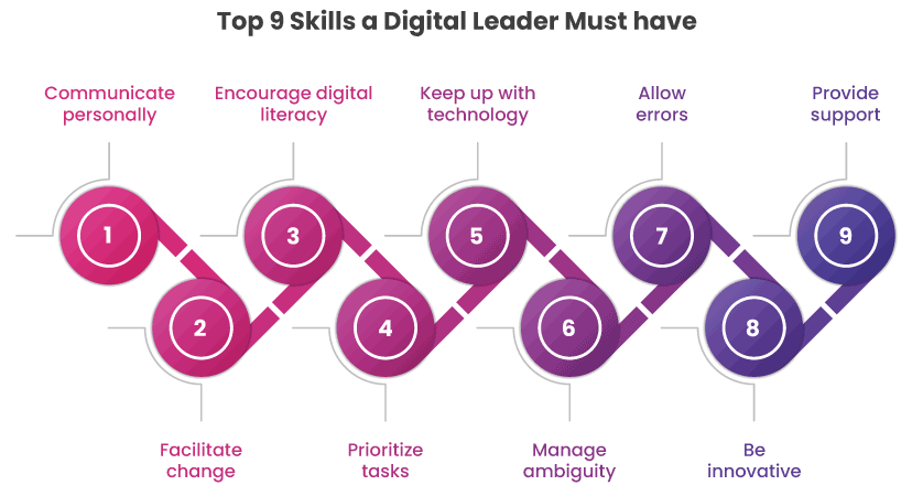 Top 9 Skills a Digital Leader must have