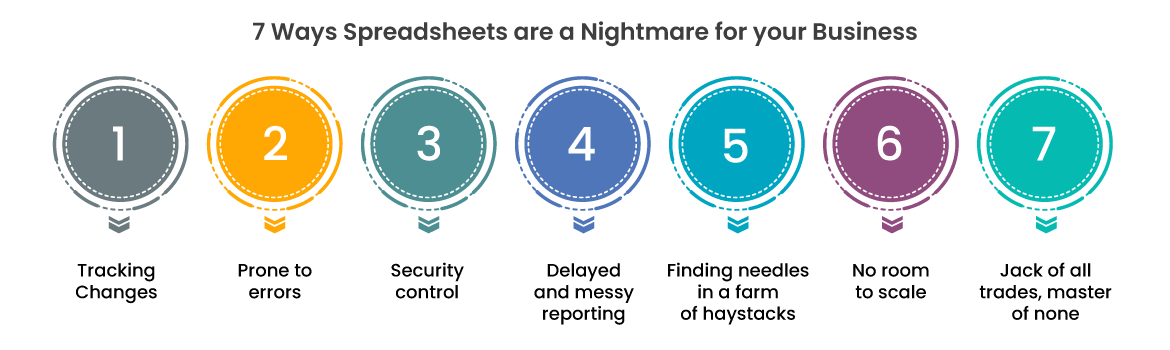 7 ways spreadsheets is a nightmare