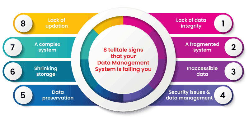 8 telltale signs that your Data Management System is failing you