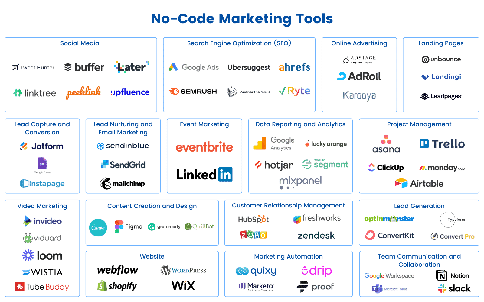 No-Code Marketing Tools