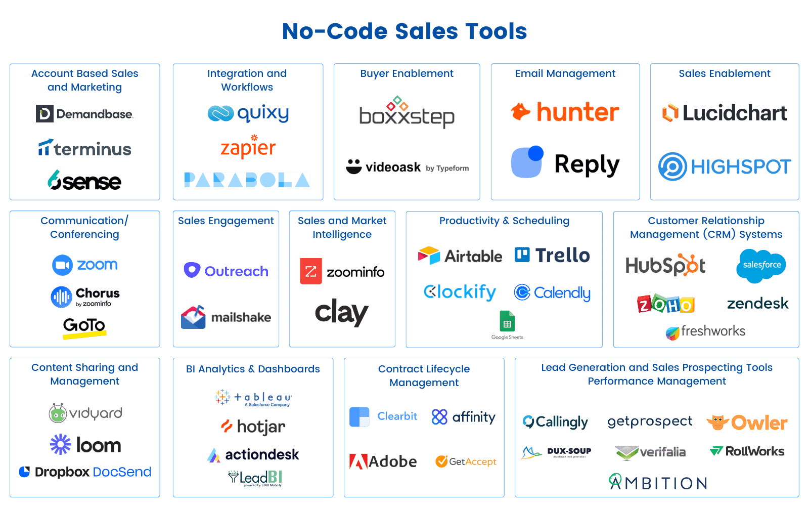 No-Code Sales Tools