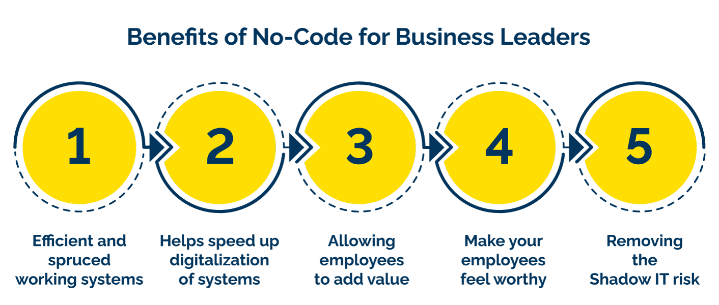 Benefits of No-Code for Business Leaders