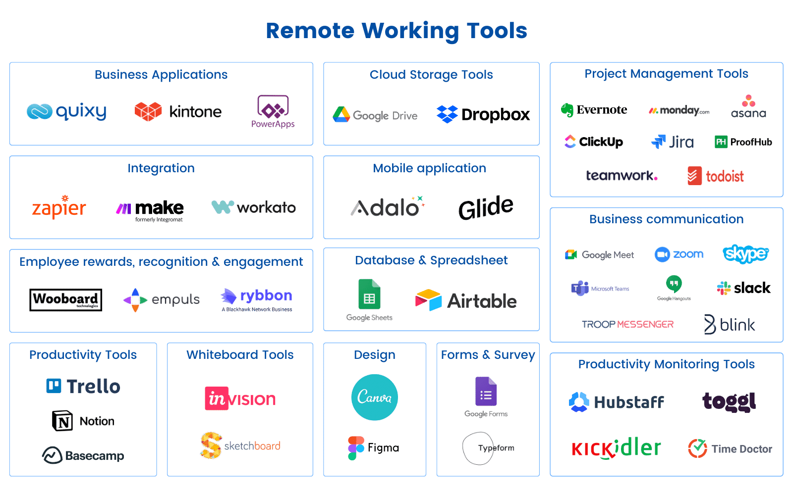 Remote Working Tools