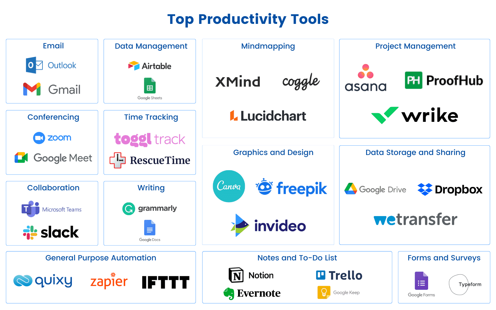 Top Productivity Tools