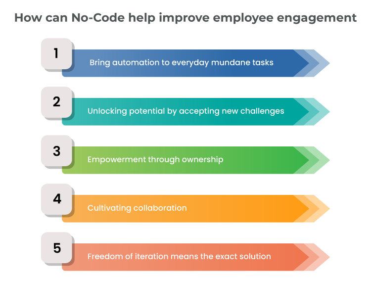 How can No-Code help improve employee engagement