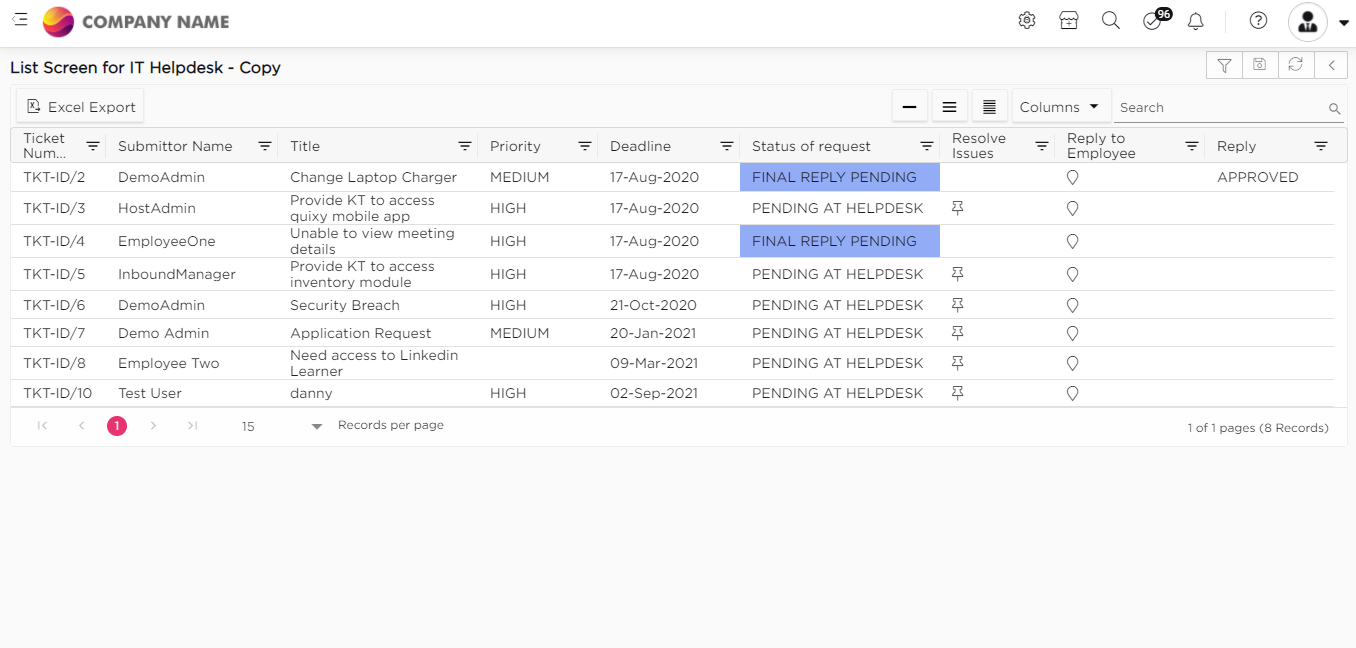 Dashboard for IT service desk