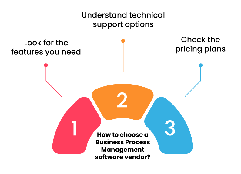 How to choose a Business Process Management software vendor?