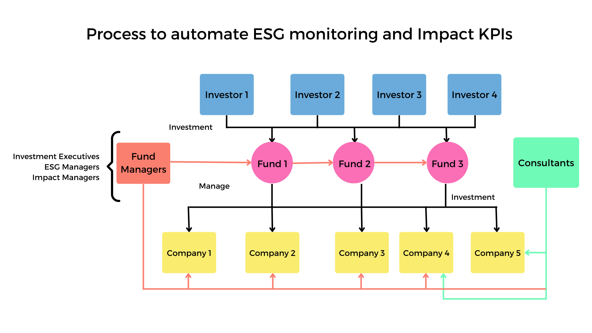 JI Capital Workflow