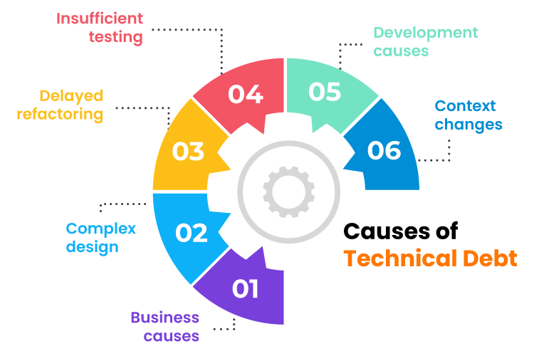 Causes of technical debt