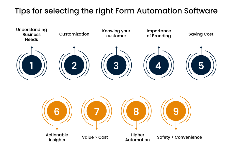 Tips for Selecting the right Form Automation Software